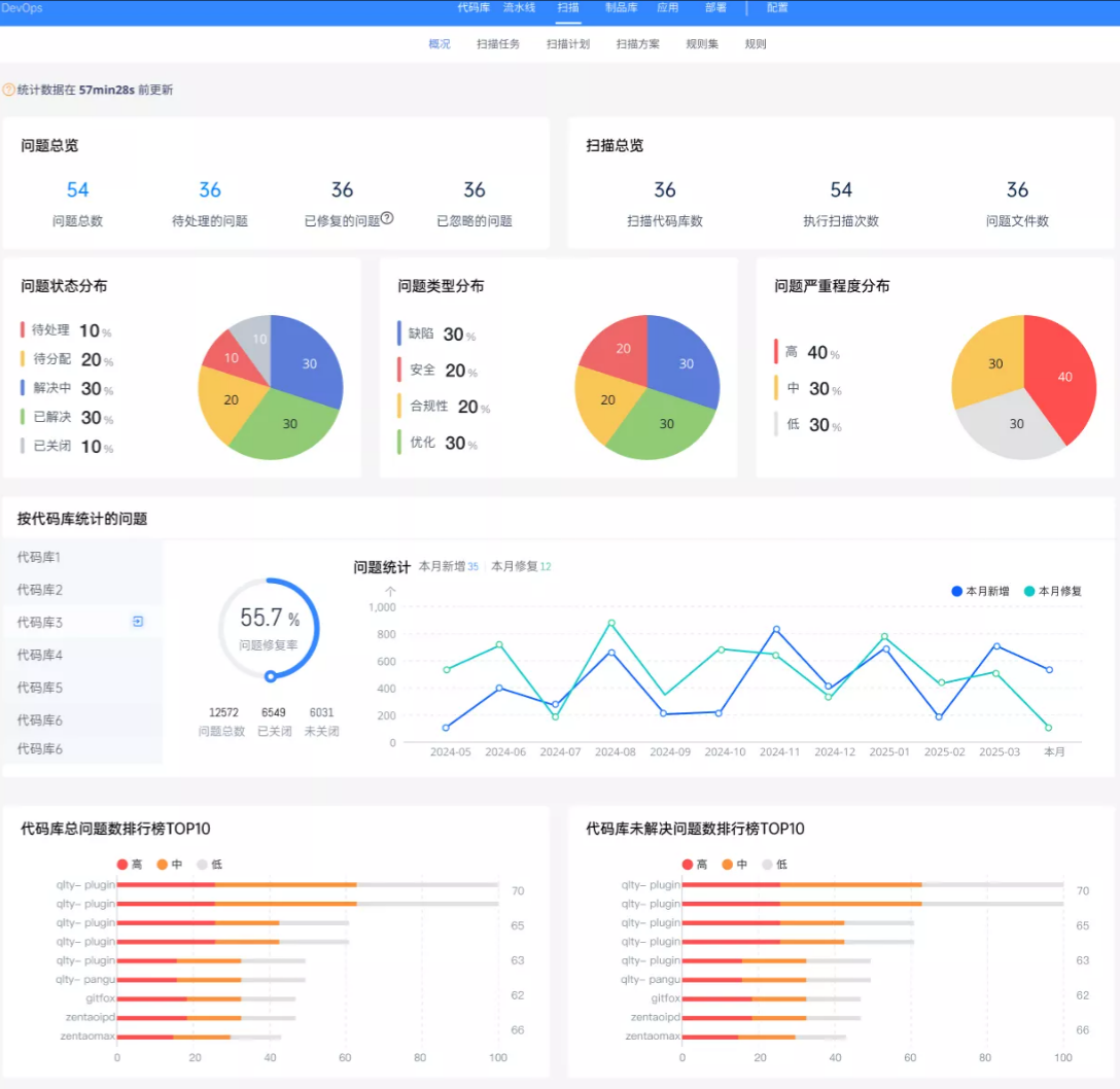 禅道项目管理软件-DevOps平台-扫描概况