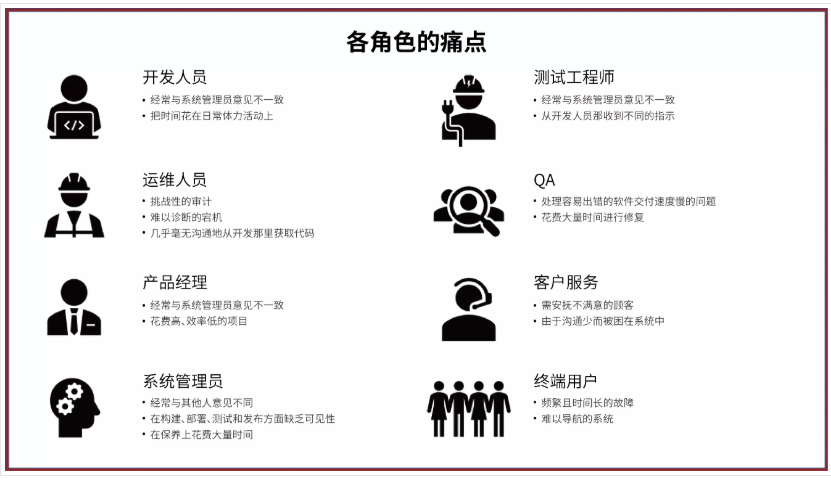 devops-1