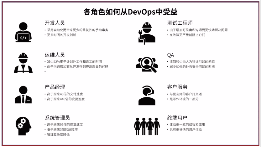 devops-2