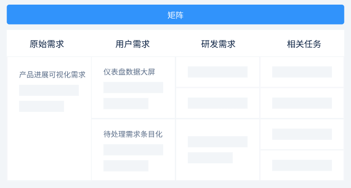 禅道项目管理软件-需求管理