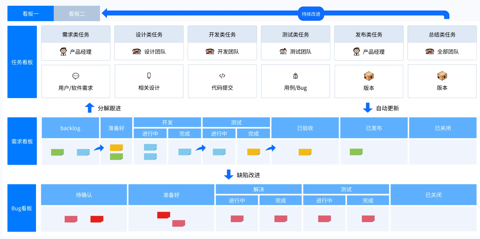 禅道项目管理软件-看板