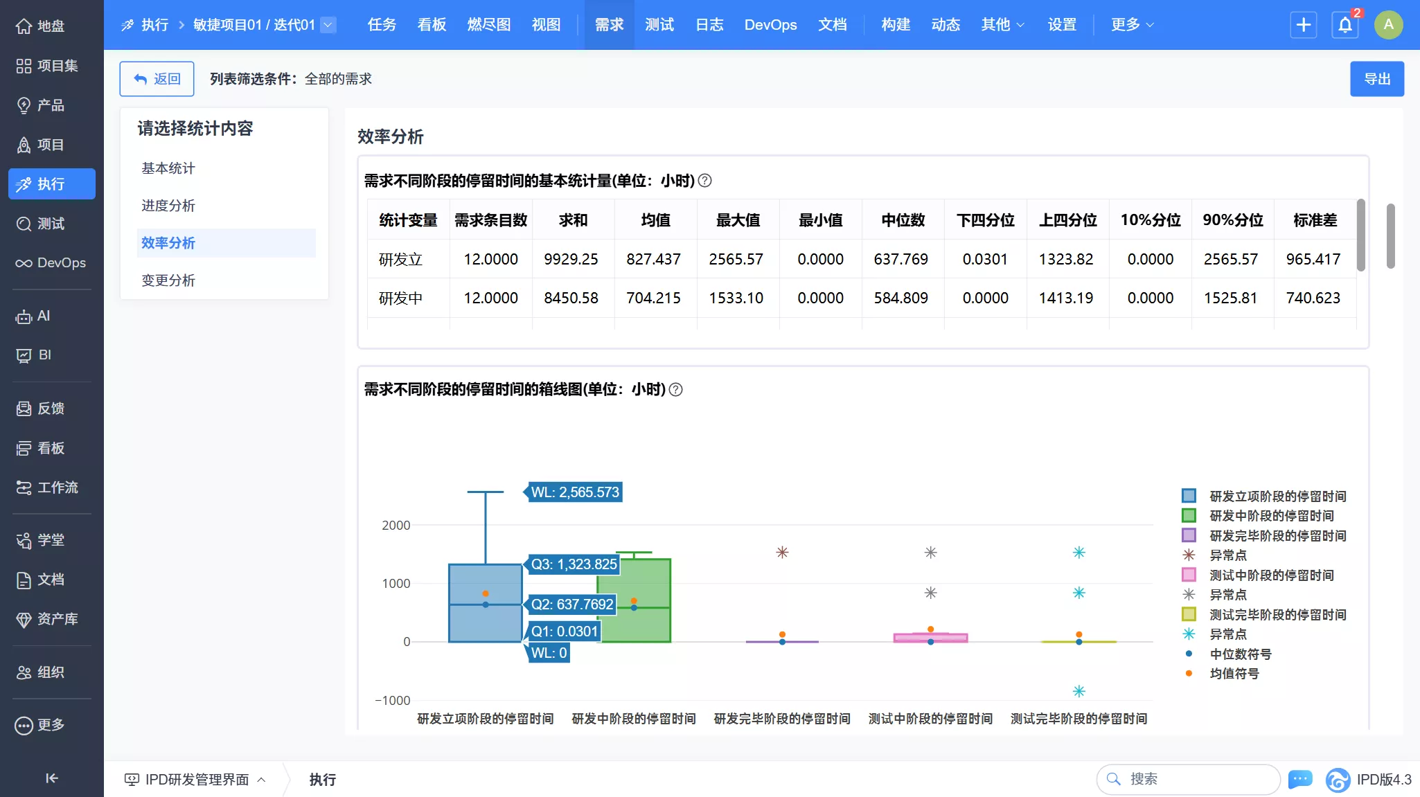 禅道项目管理软件-数据分析