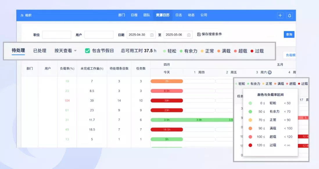 禅道项目管理软件-人力资源负载