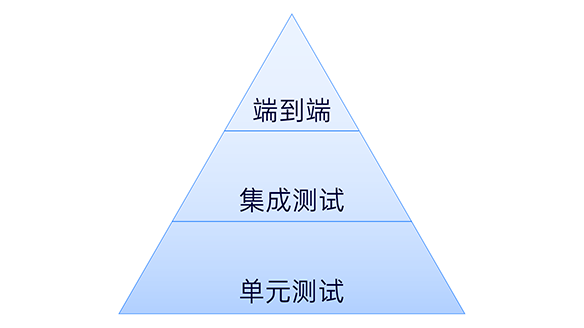测试金字塔