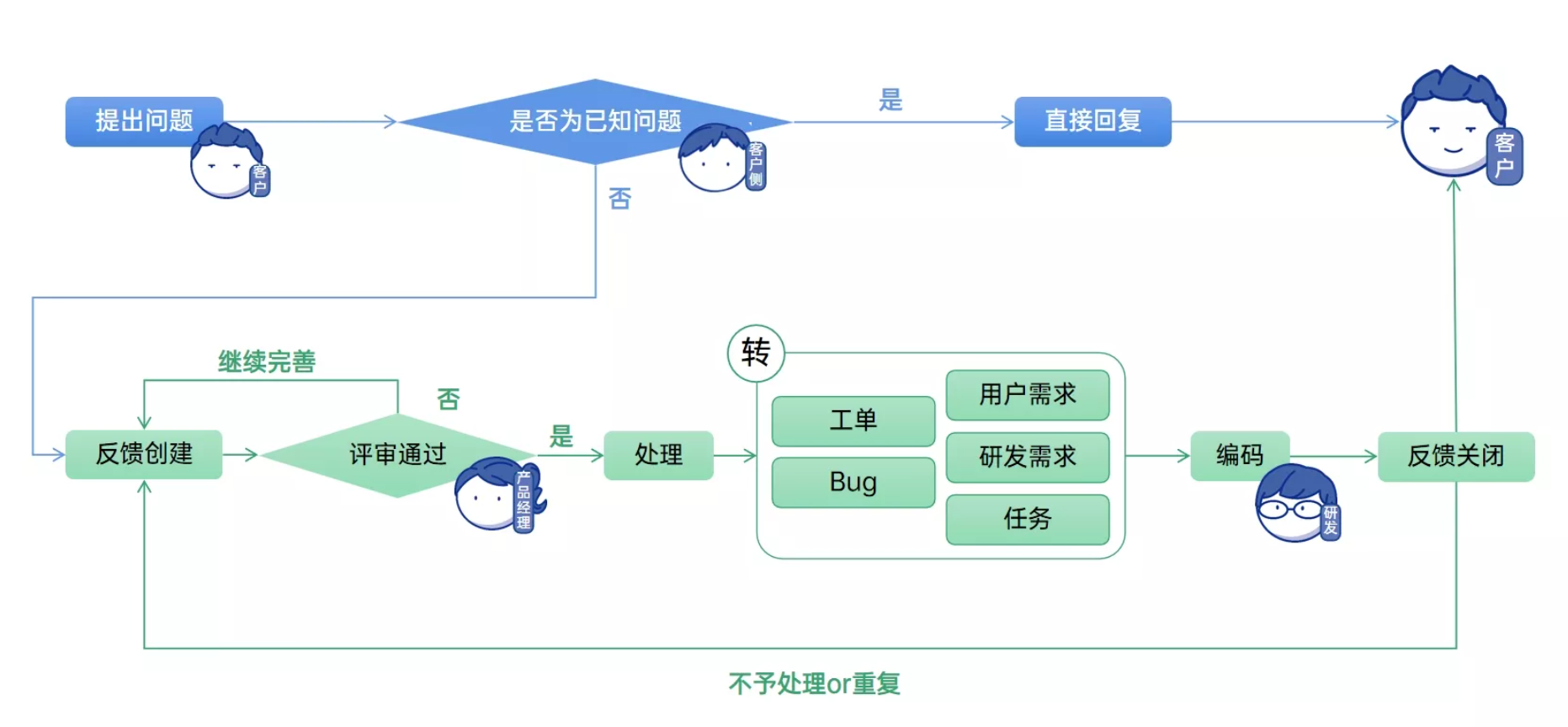 禅道项目管理软件-反馈管理