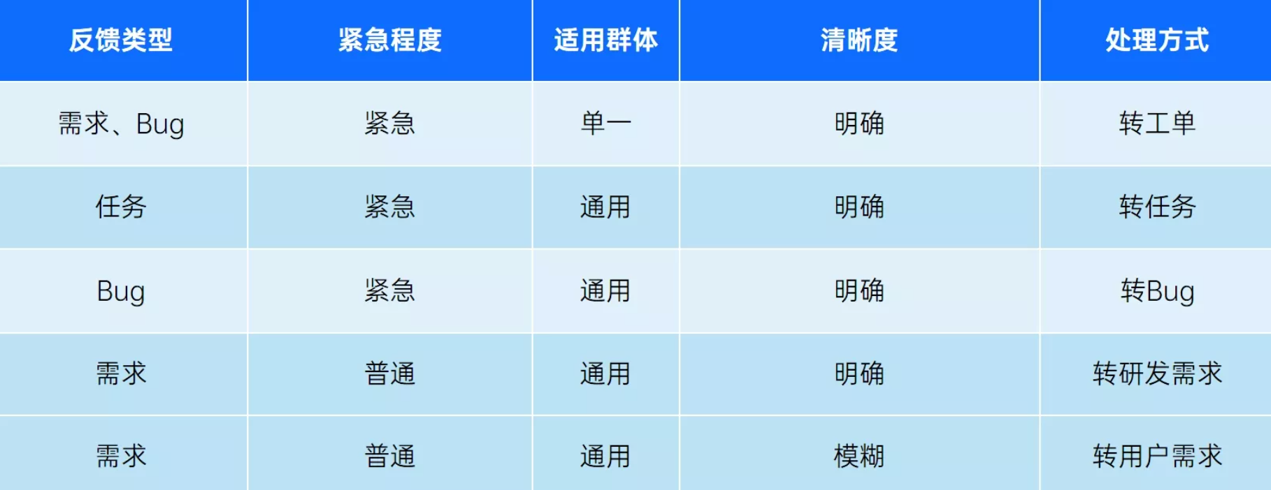 禅道项目管理软件-反馈管理