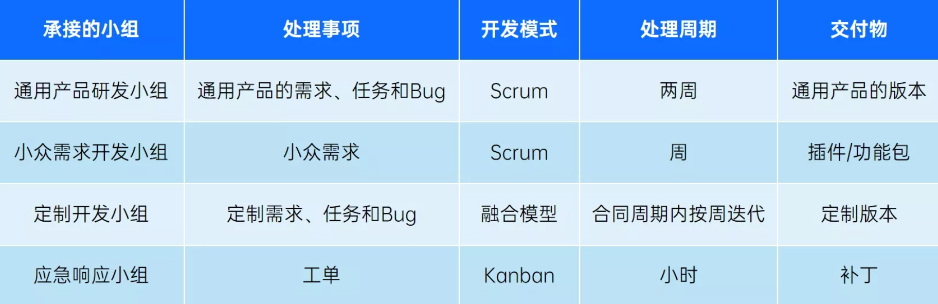 禅道项目管理软件-反馈管理