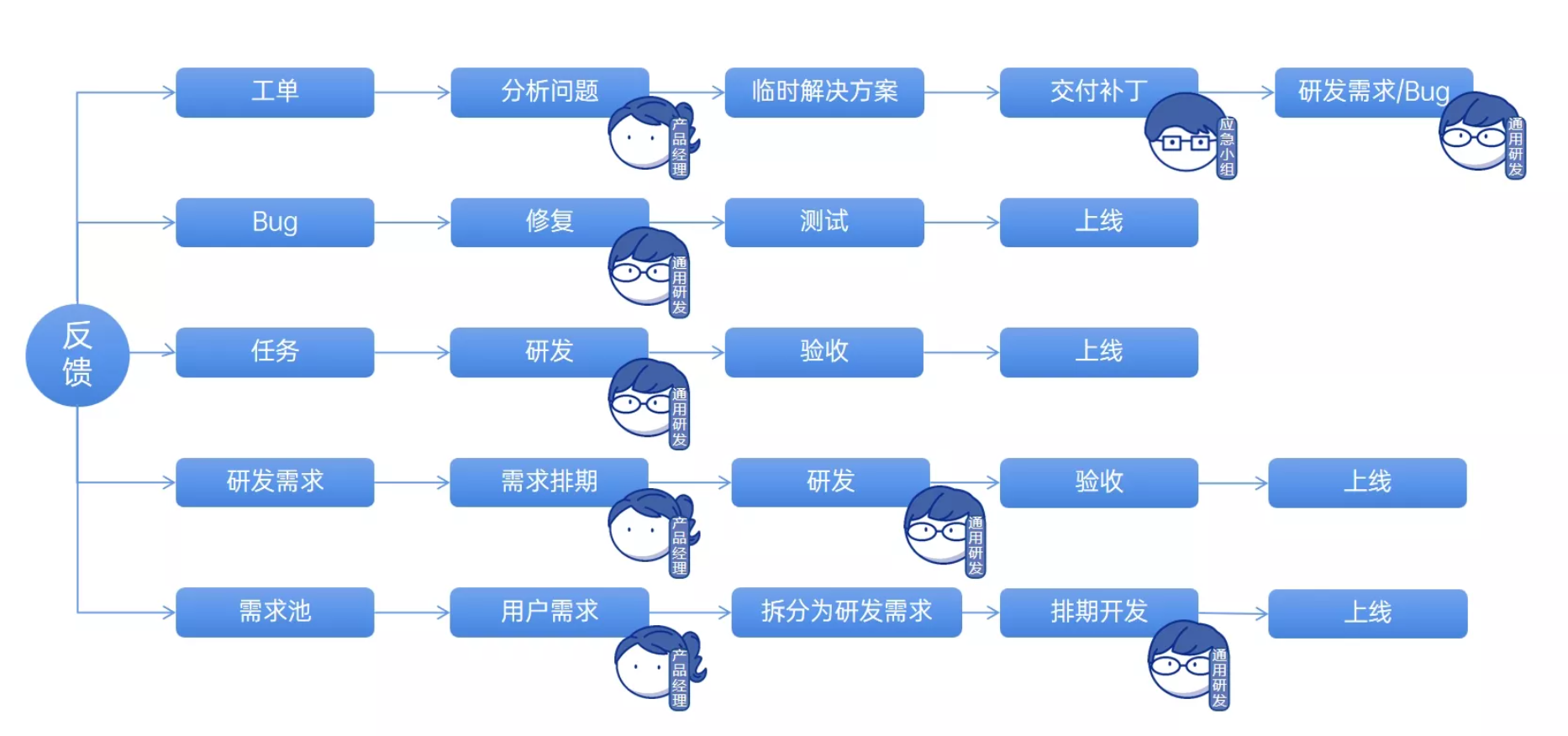 禅道项目管理软件-反馈管理