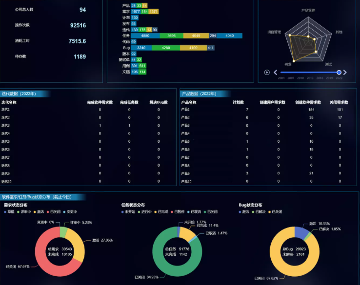 禅道项目管理软件-反馈管理