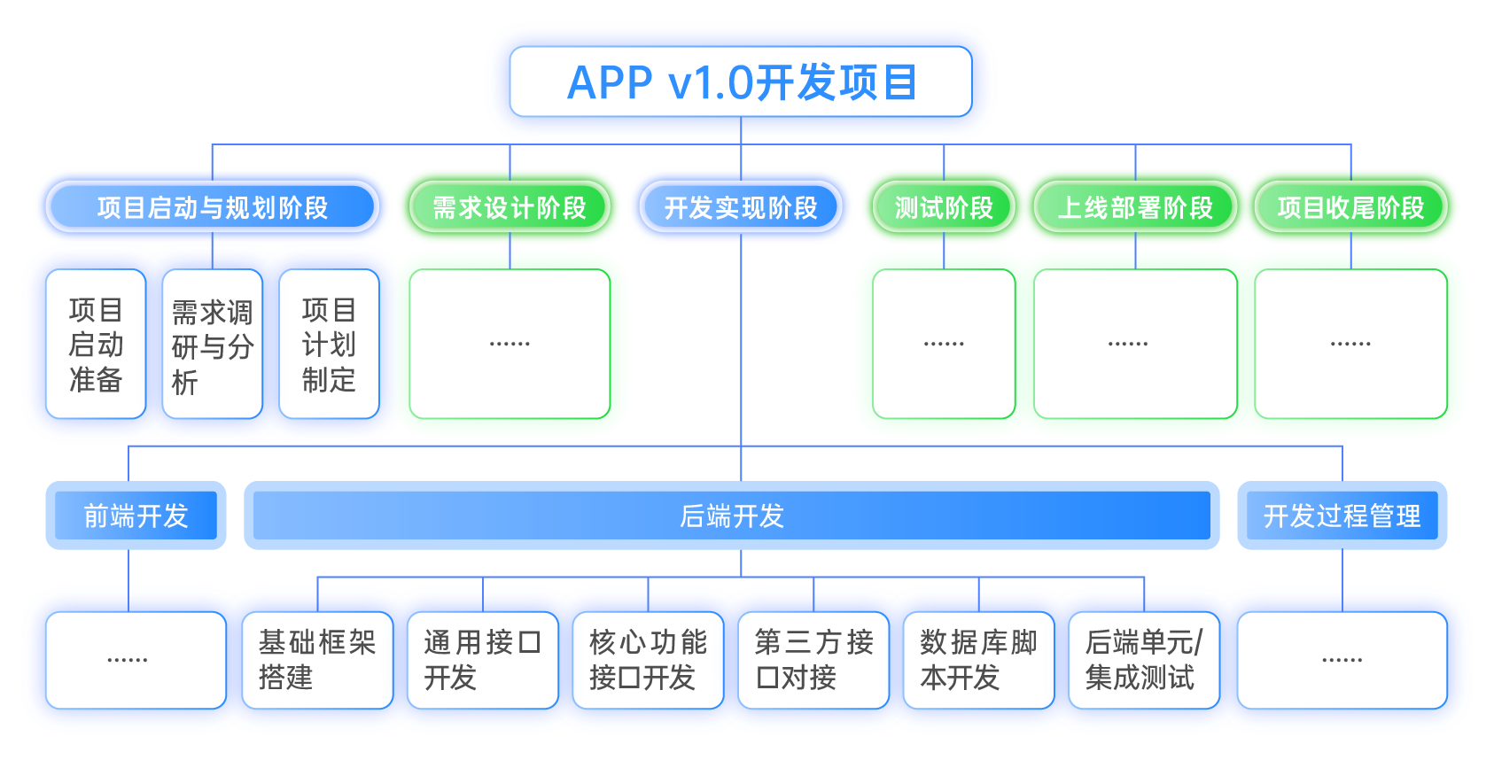 项目管理-2