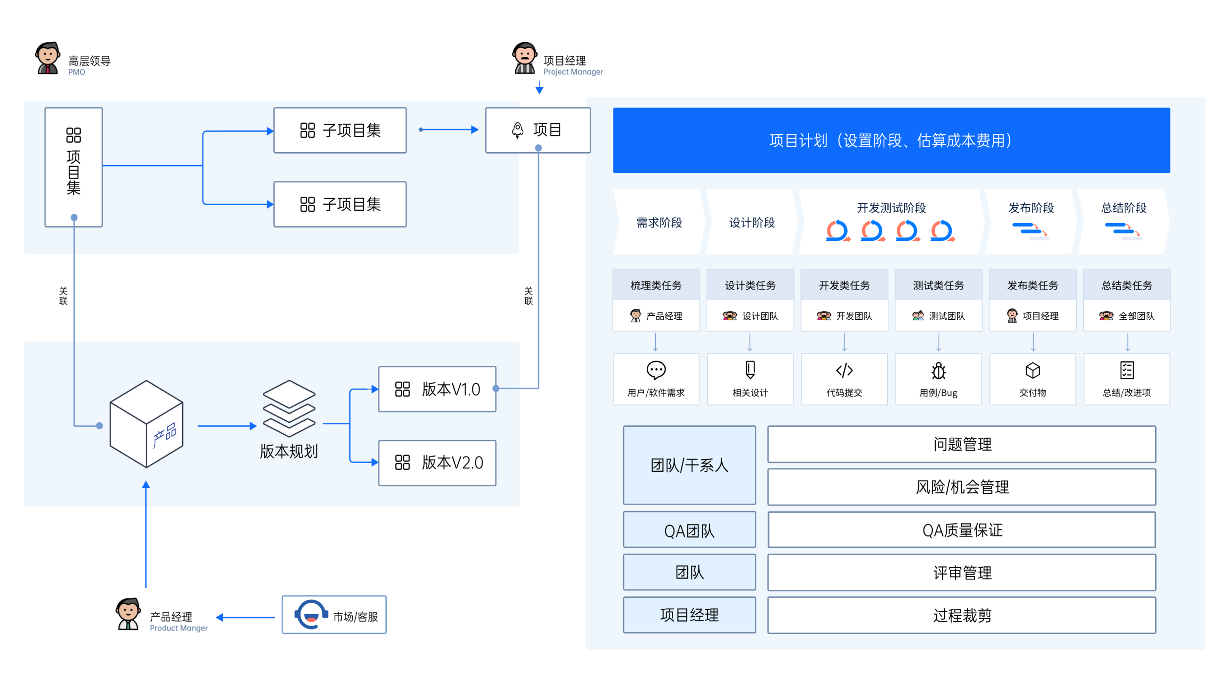 禅道融合瀑布模型-1