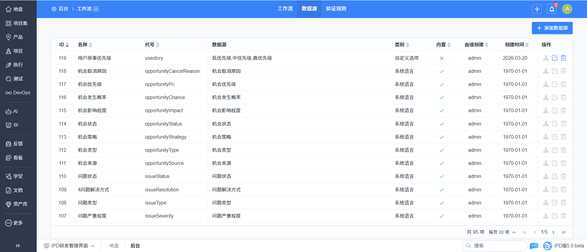 禅道项目管理软件自定义工作流