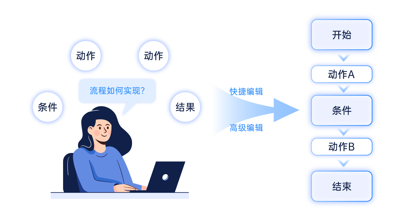 禅道项目管理软件自定义工作流