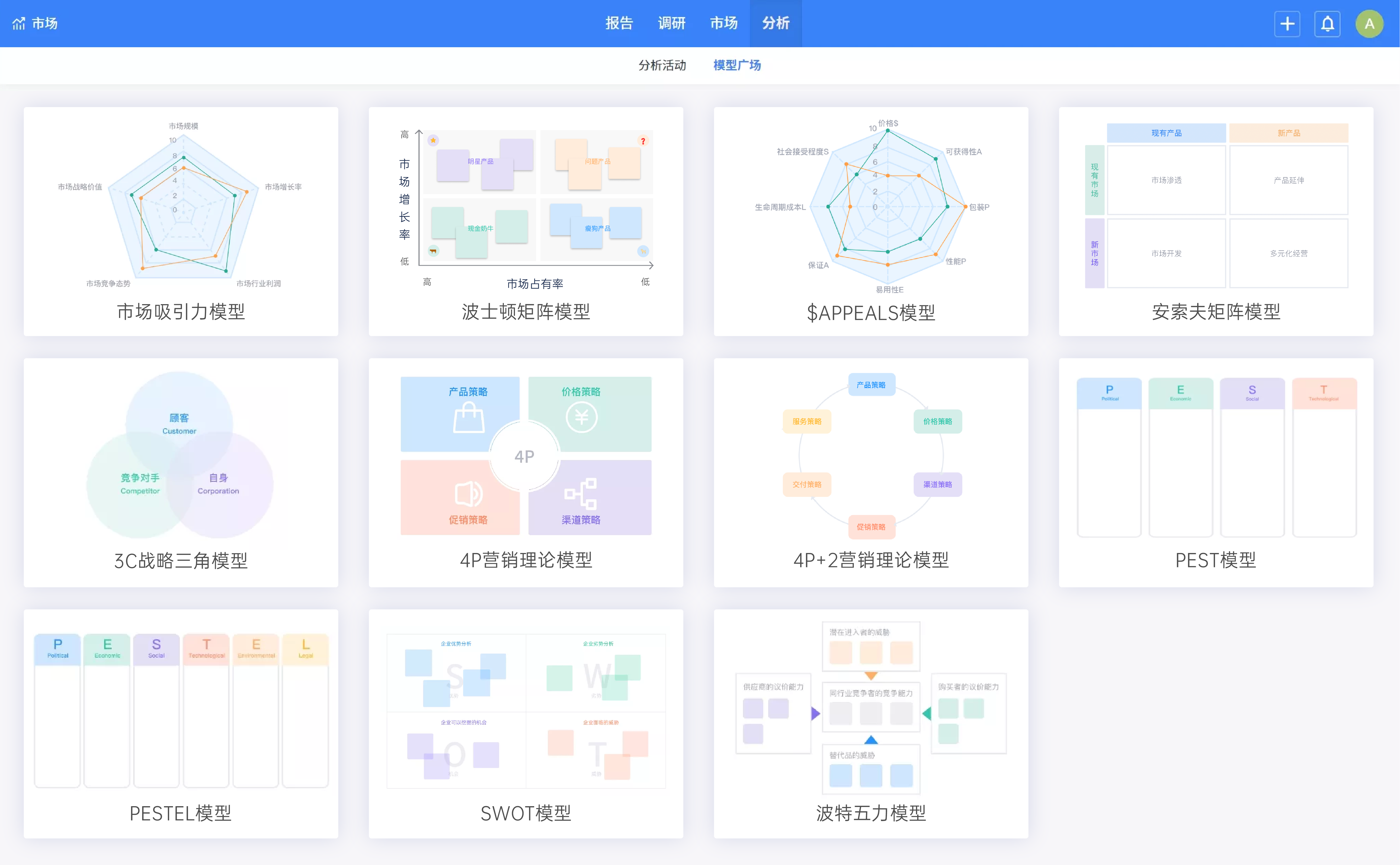 禅道分析模型