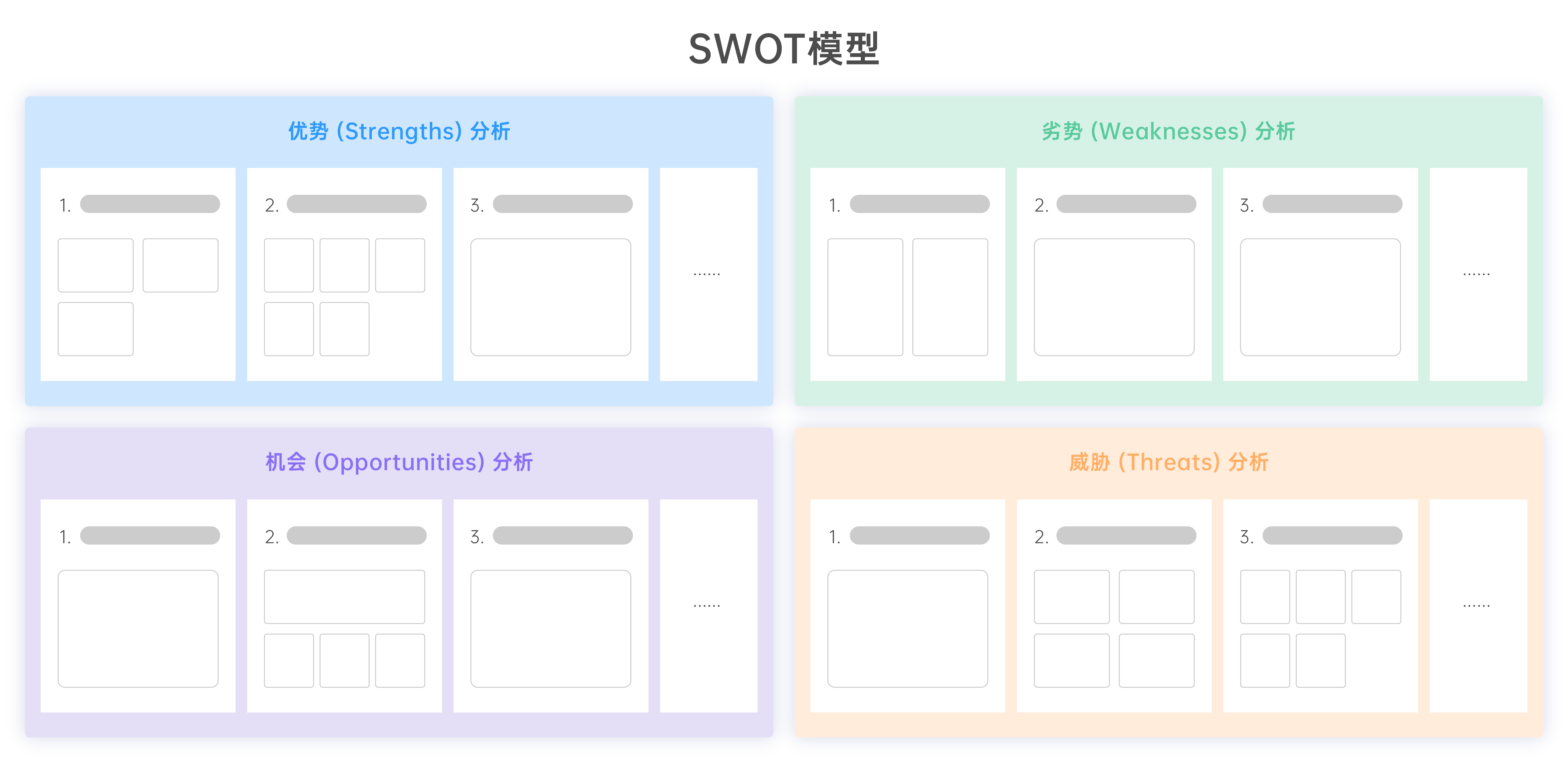 禅道分析模型结果多样化展示