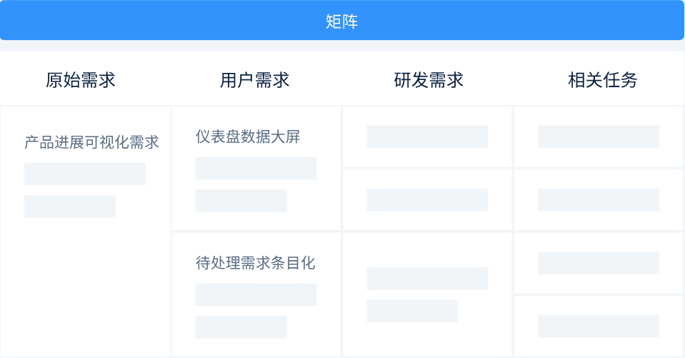 禅道需求矩阵