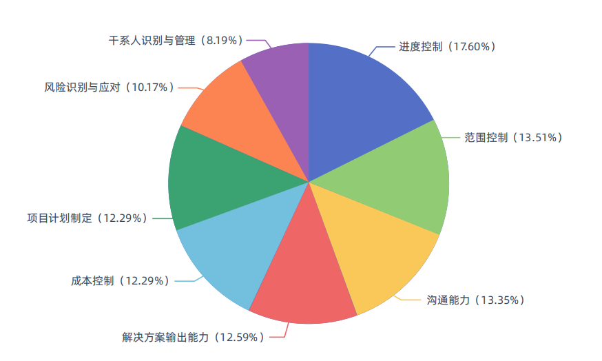 zentao-process.png