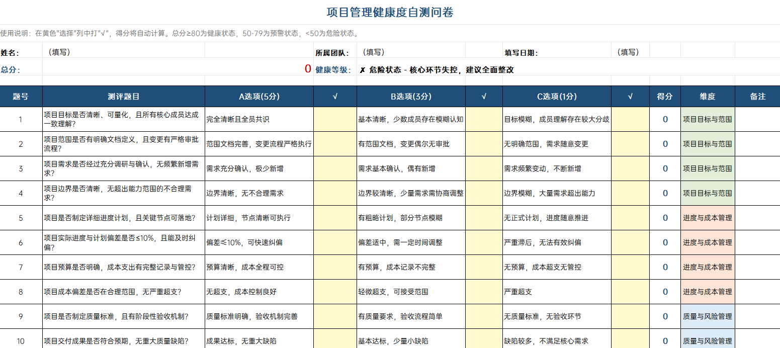 项目健康度自测