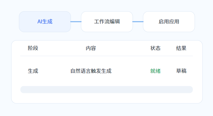 禅道智能开发平台-AI驱动生成应用