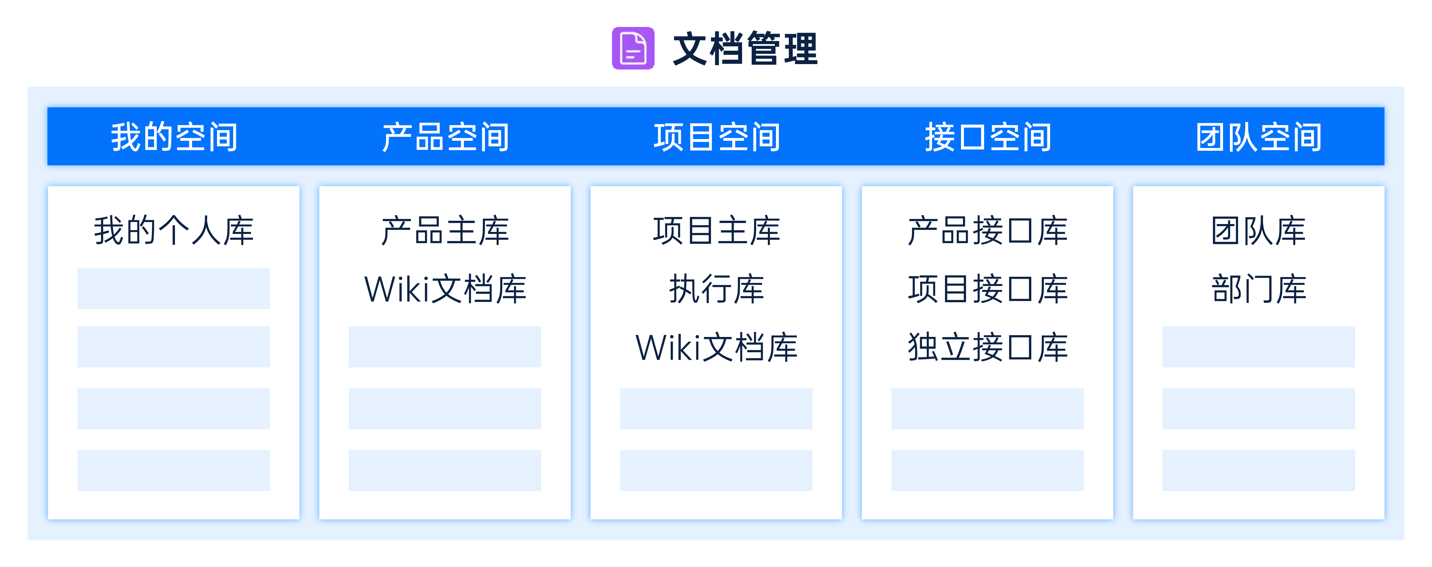 文档管理