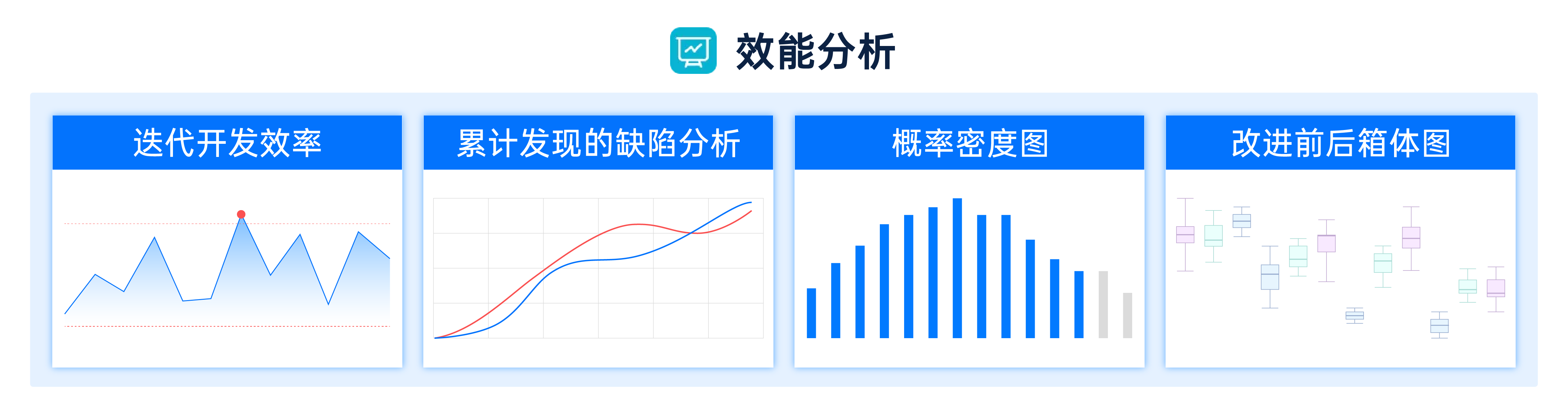 效能分析