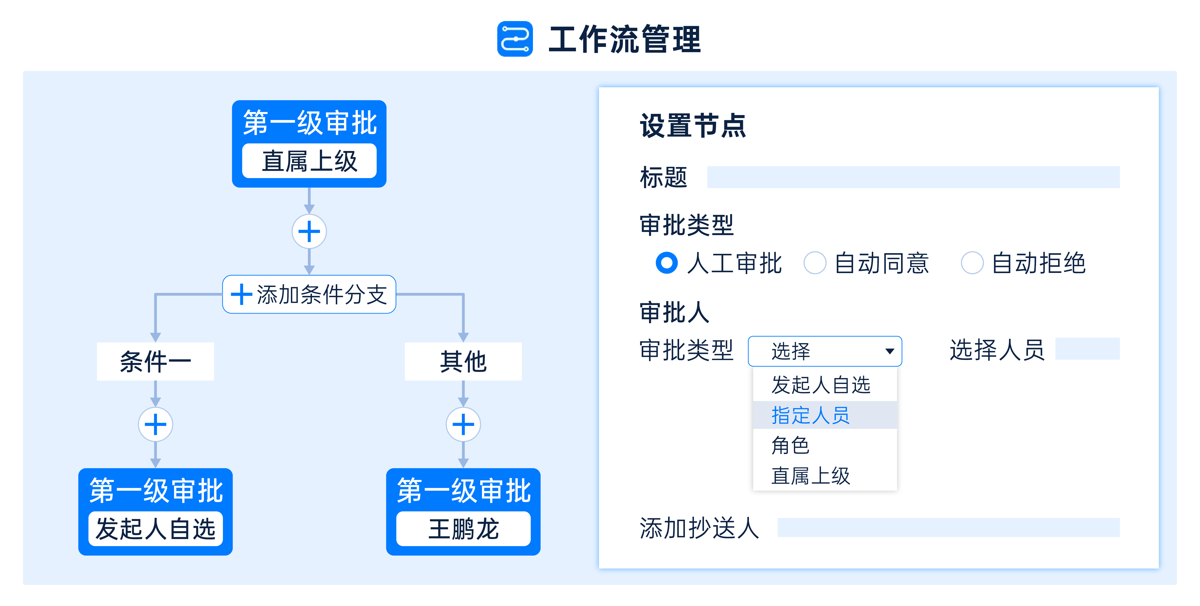 工作流