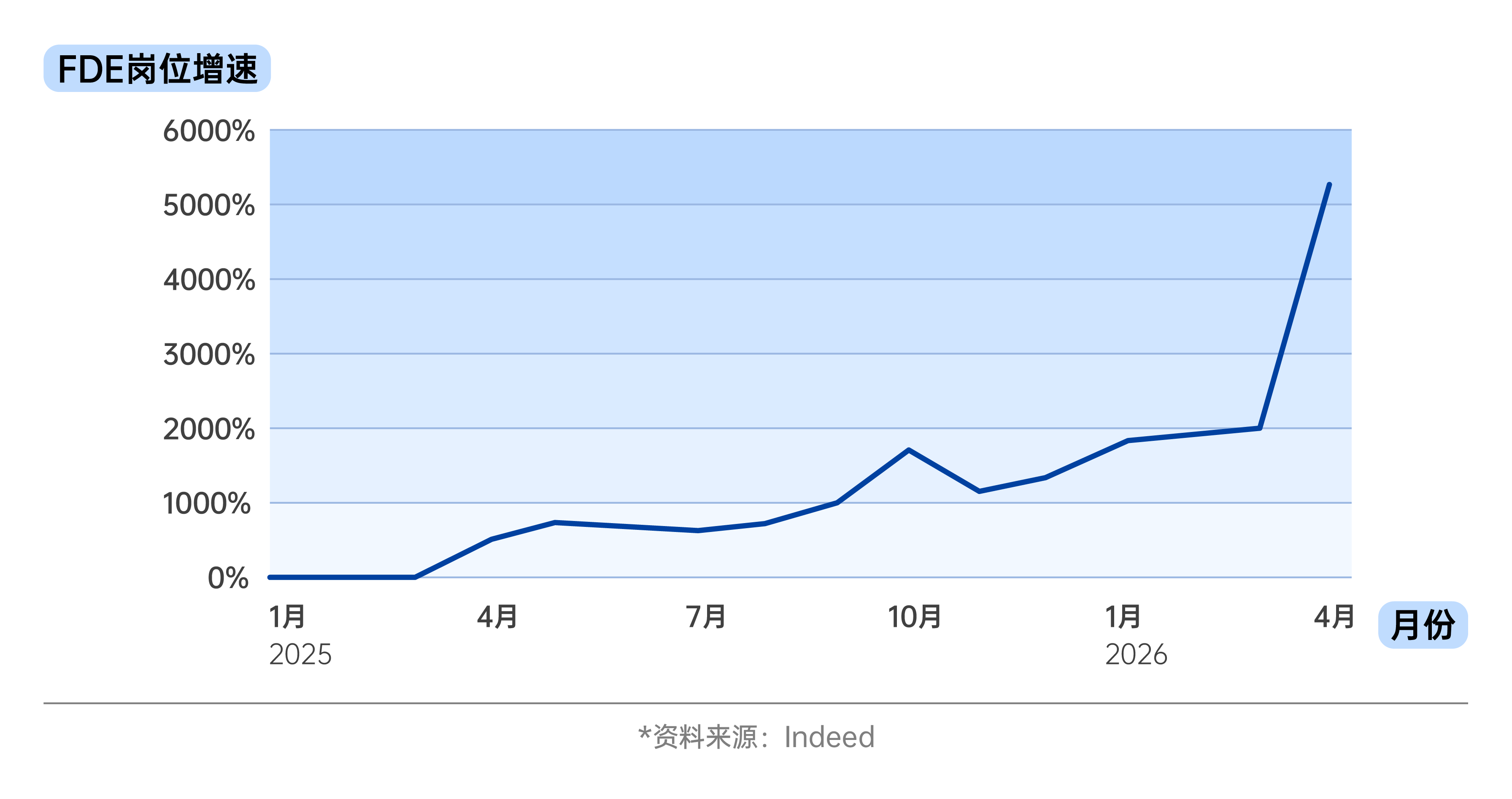 FDE介绍-1