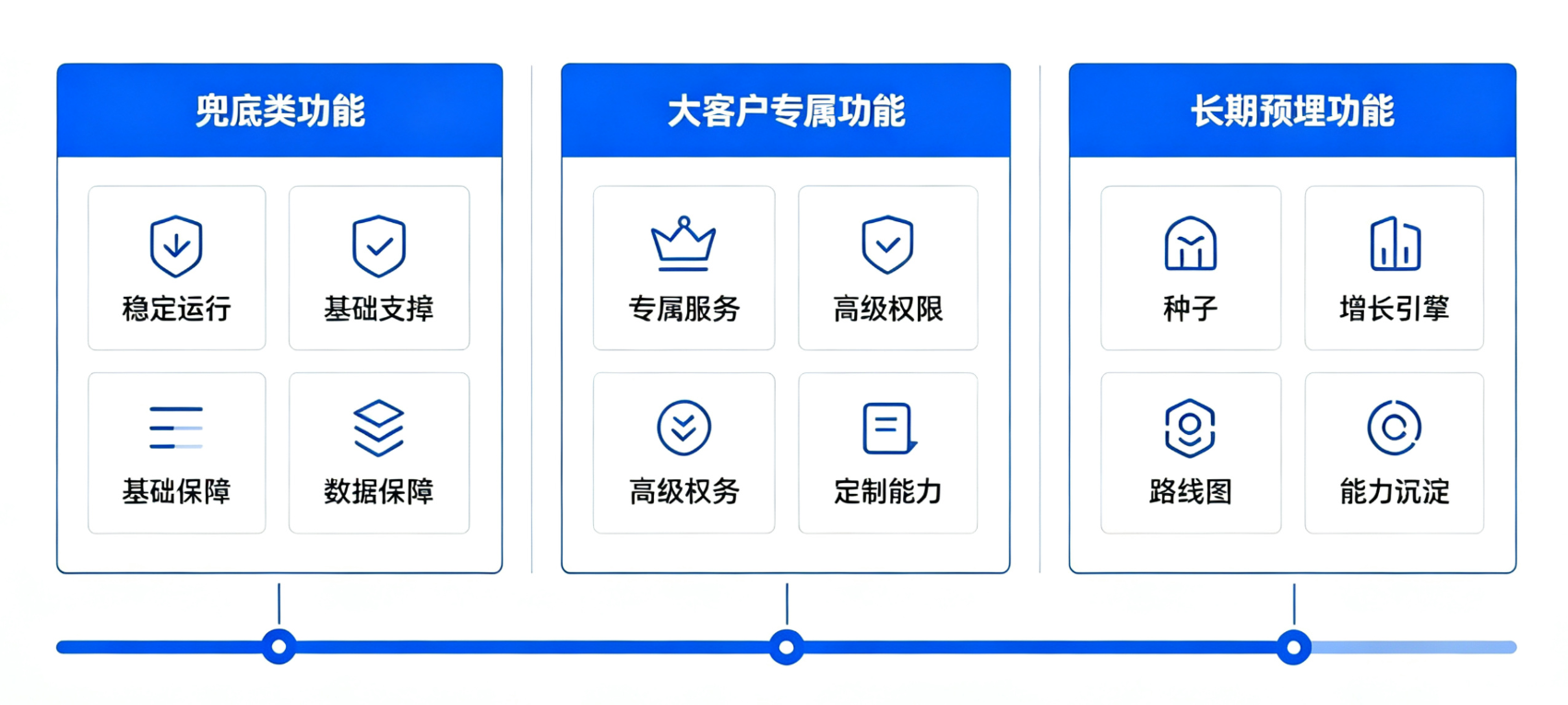 产品的低频功能