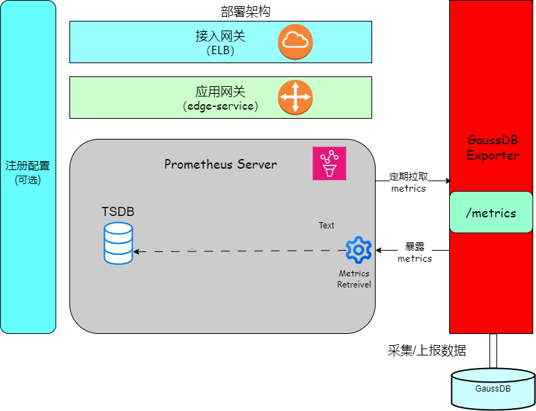 Prometheus部署架构1.png