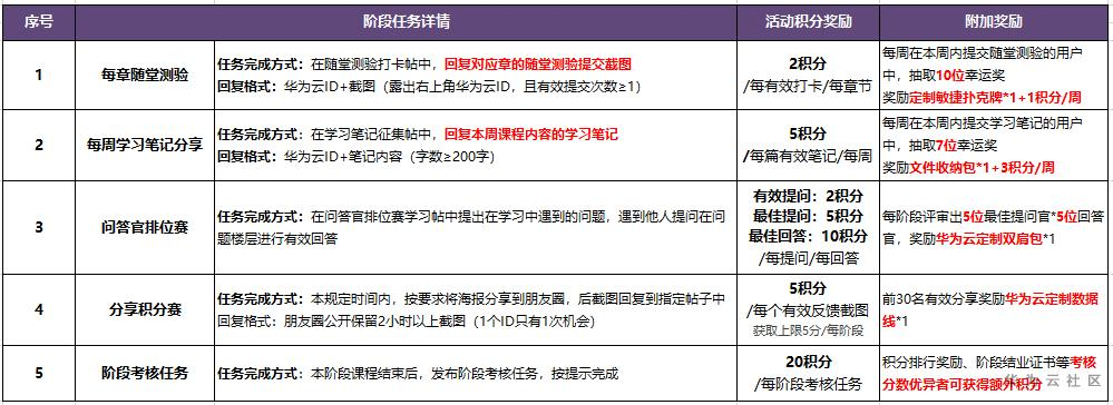 积分获得奖品图.PNG