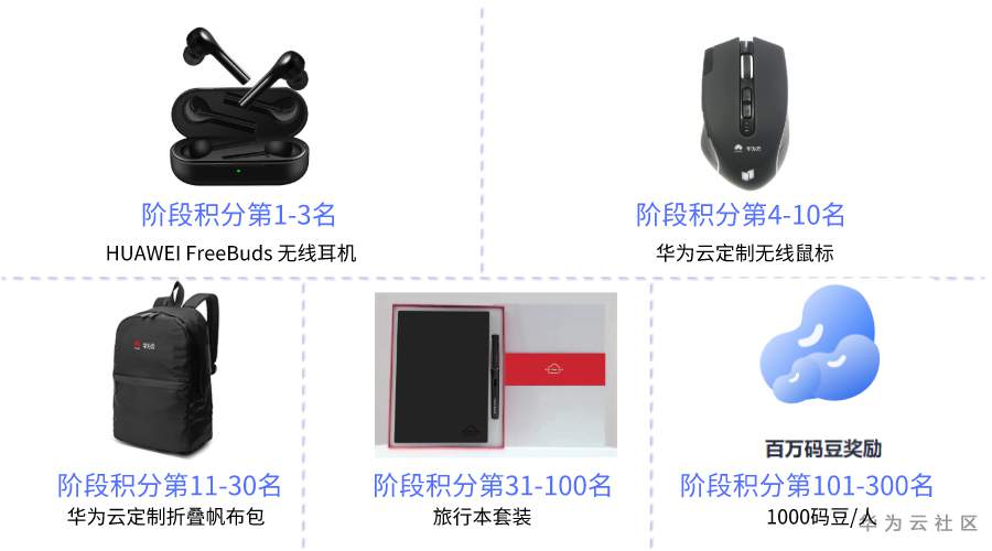 阶段奖品.jpg