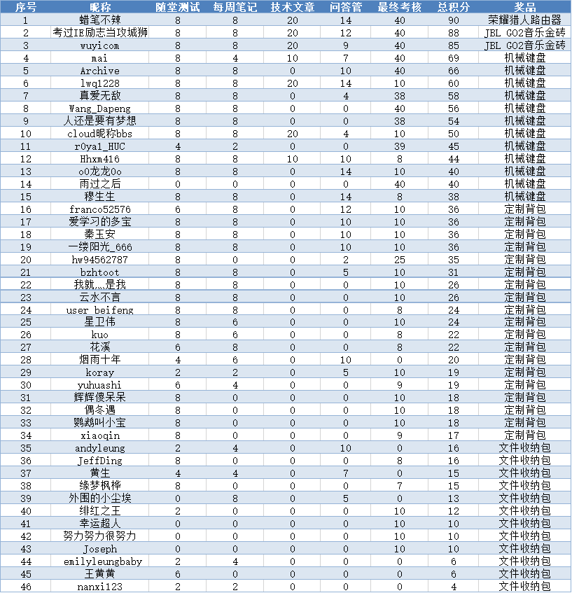 20210430-180707(WeLinkPC).png