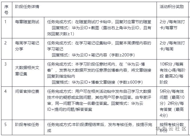 积分依据.PNG