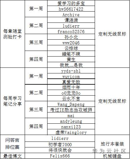 每周.png