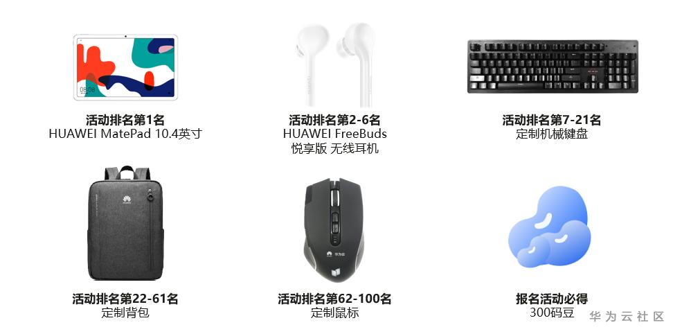 大数据第一阶段奖品.PNG