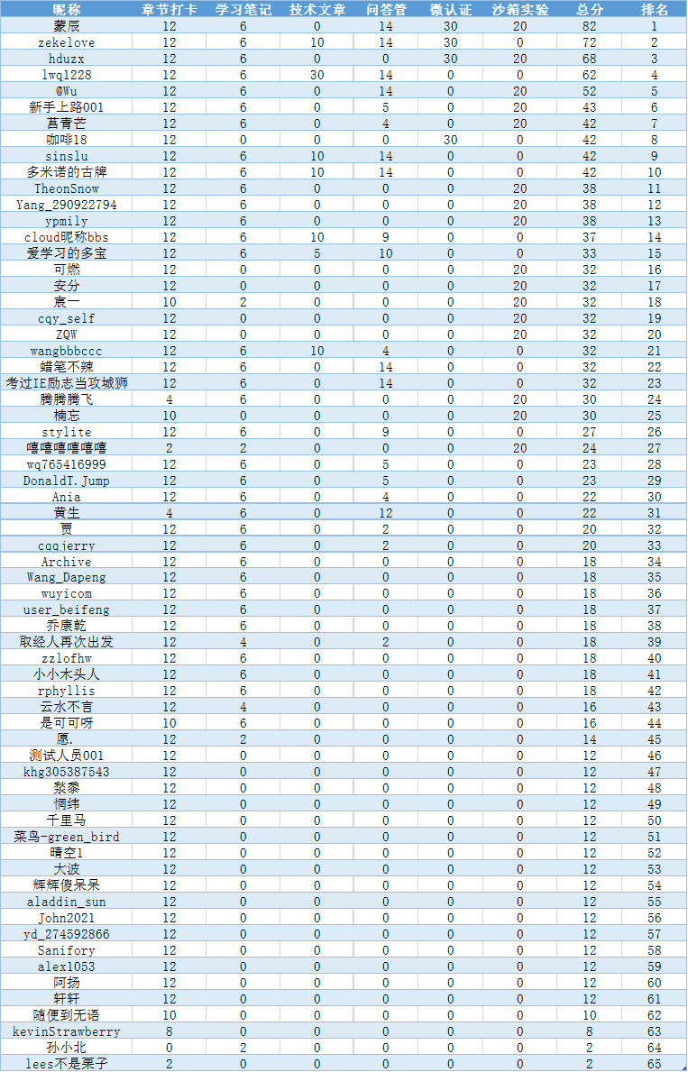 20210816-164823(WeLinkPC).png