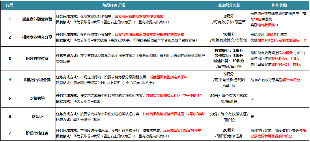 一阶段奖励.PNG