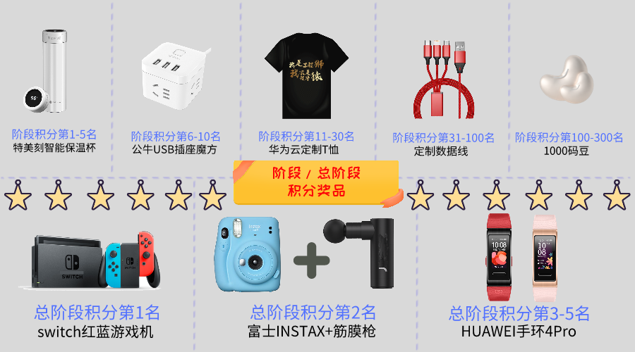 总奖品.png