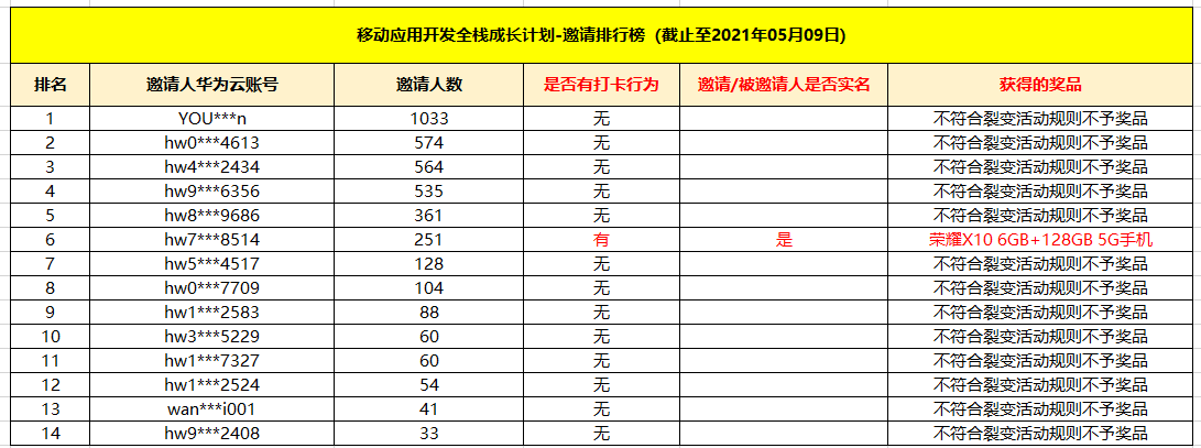 中奖2.PNG