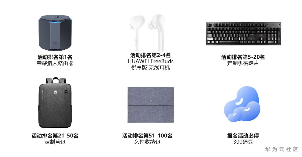 大数据第二阶段奖品.PNG
