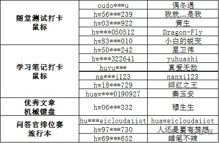第二阶段每周.png