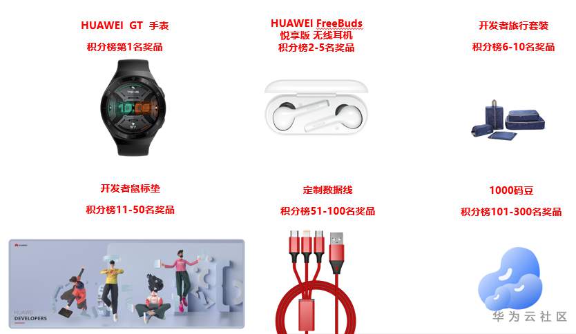 Python奖品图.PNG