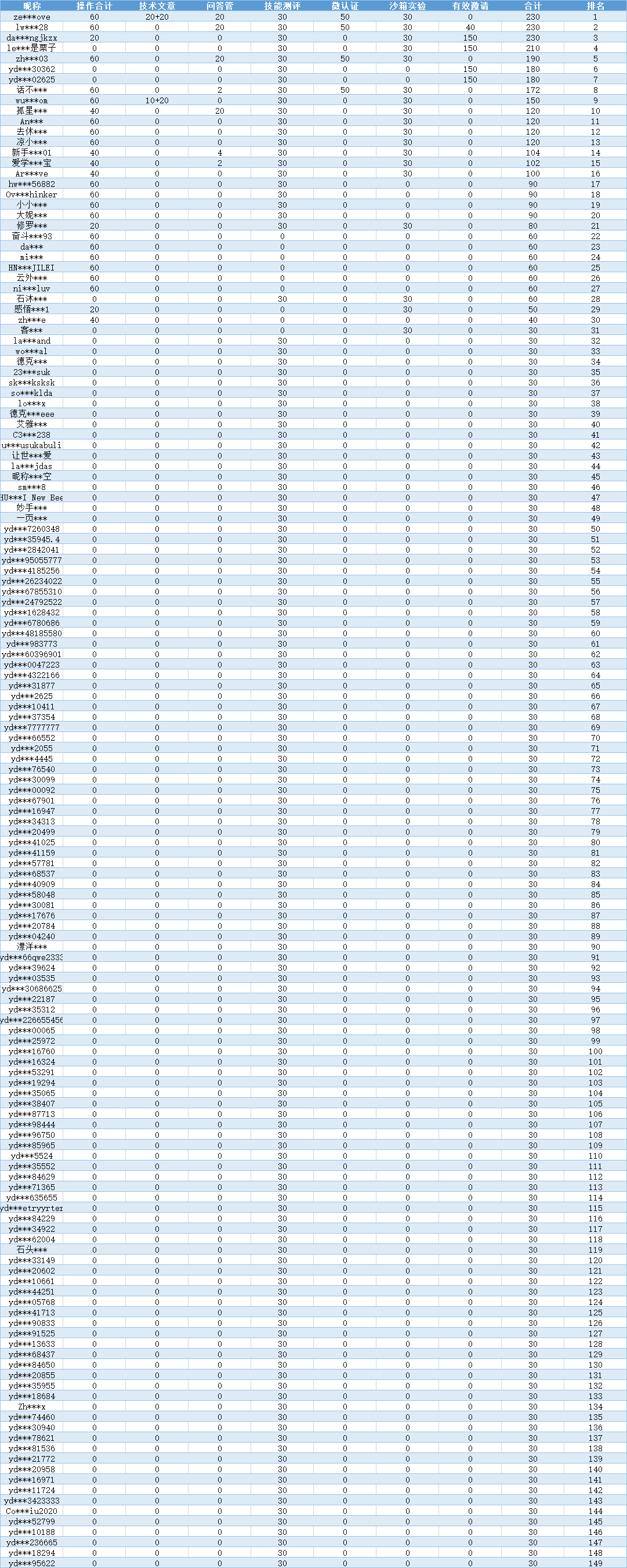20211224-141451(WeLinkPC).png
