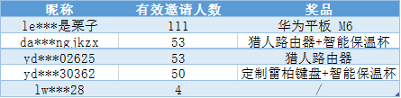 20211221-171846(WeLinkPC).png