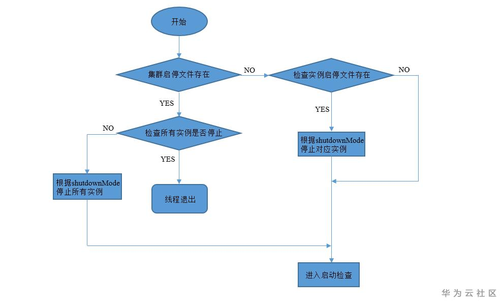 停止检查.PNG