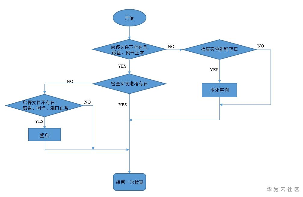 启动检查.PNG
