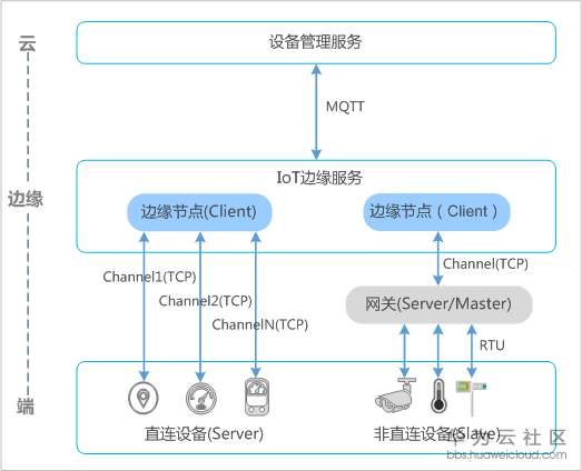 1575531761560729.png 1575531761560729.png