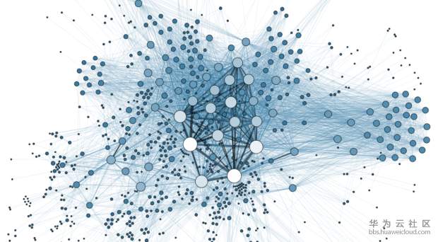Social_Network_Analysis_Visualization-620x342.png