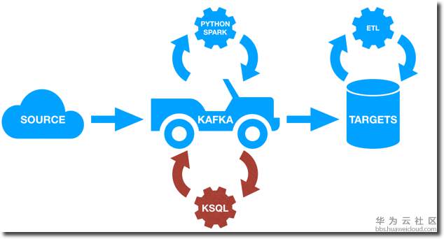 KSQL-Image.png