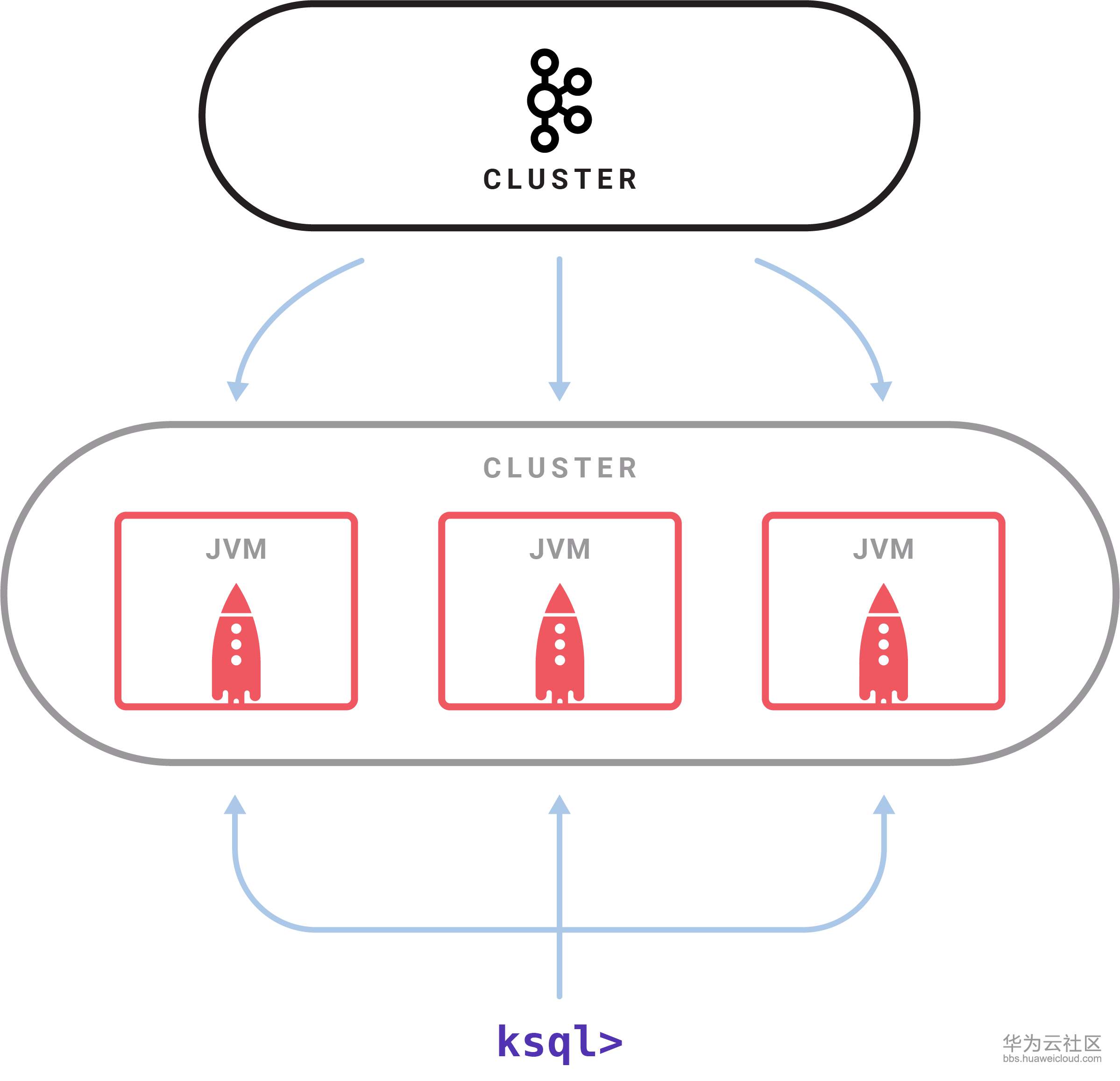 ksql_cluster-min.png